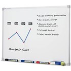 Commercial Whiteboards